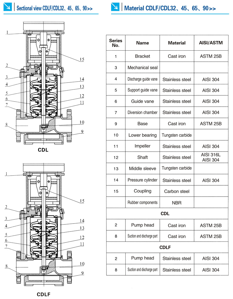 High Quality Multistage Centrifugal Pump