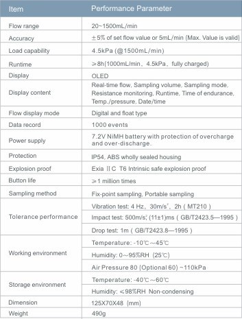 Explosion-Proof Smart Occupational Health Air Samping Pump M1500