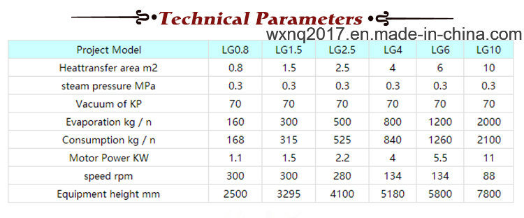 Thin Film Evaporator for Chemical and Pharmaceutical