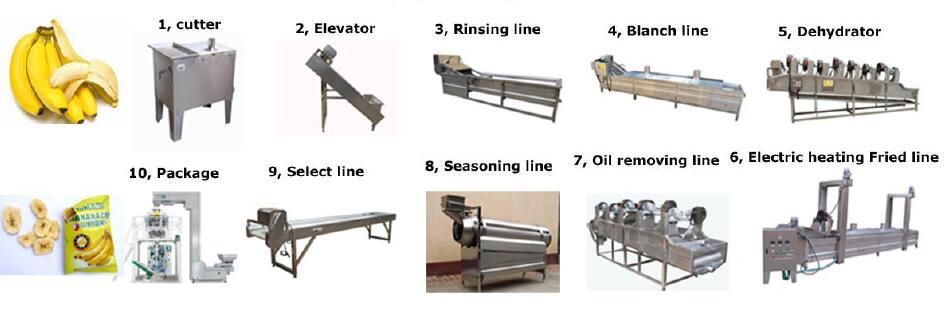 Export to Algeria Frozen French Fried Full Automatic Banana Chips Plant