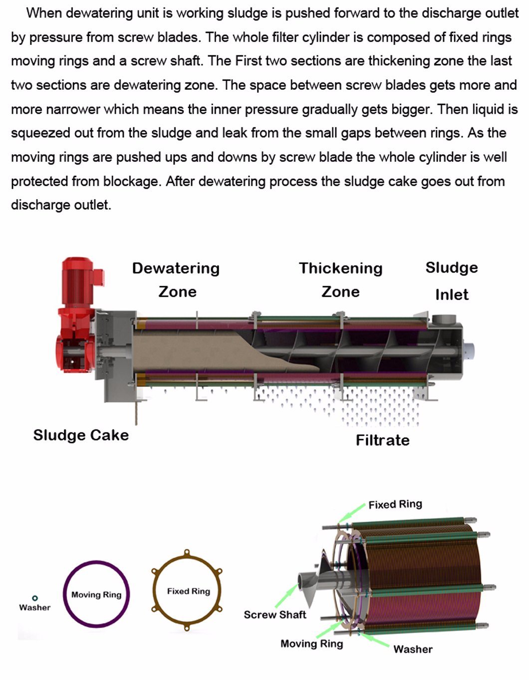 Vehicular Multi-Disc Type Sludge Dewatering for Sewage Treatment