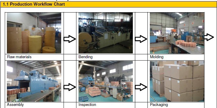 PTFE Membrane Cartridge Filters Used in Industrial Dust Collectors