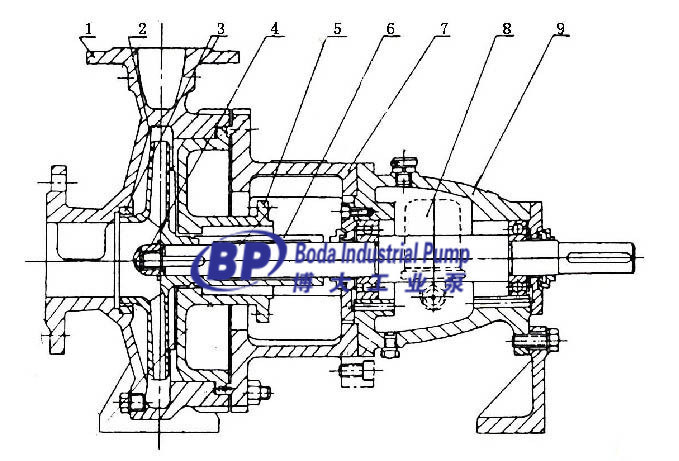 Ih Type Chemical Process Pump
