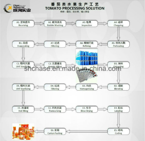 Multi-Stage Energy-Saving Falling-Film Evaporator for Condense Juice and Milk