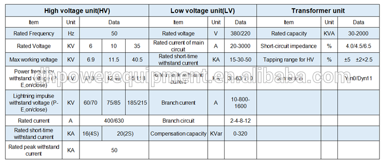 YB transformer substation.png