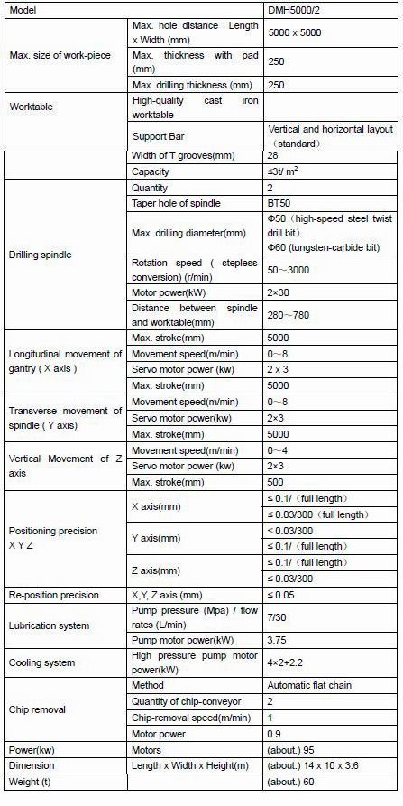 CNC High-Speed Flange Drilling Machine (DMH)