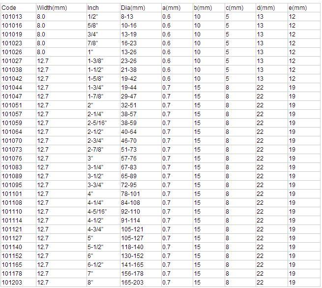 Adjustable Metal Hardware American Type Stainless Steel Pipe Hose Clamp
