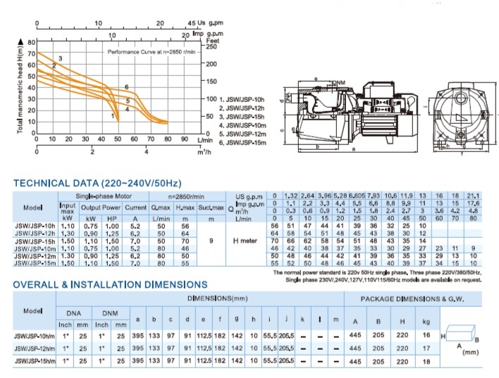0.75kw Electric Self-Priming Jet Water Pumps (JSW)