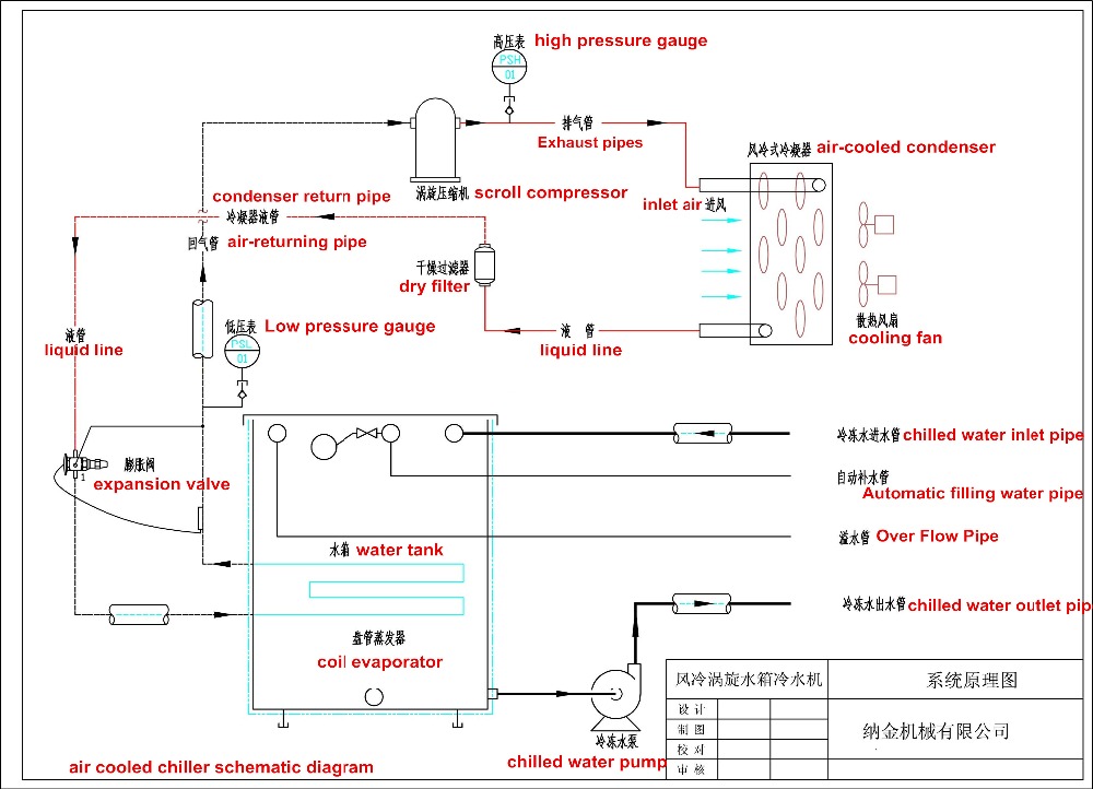 air cooled chiller SCH