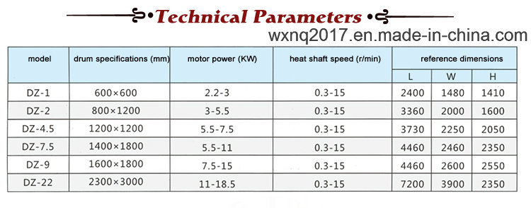 Chemical Drum Flaker with Cooling and Crystallization