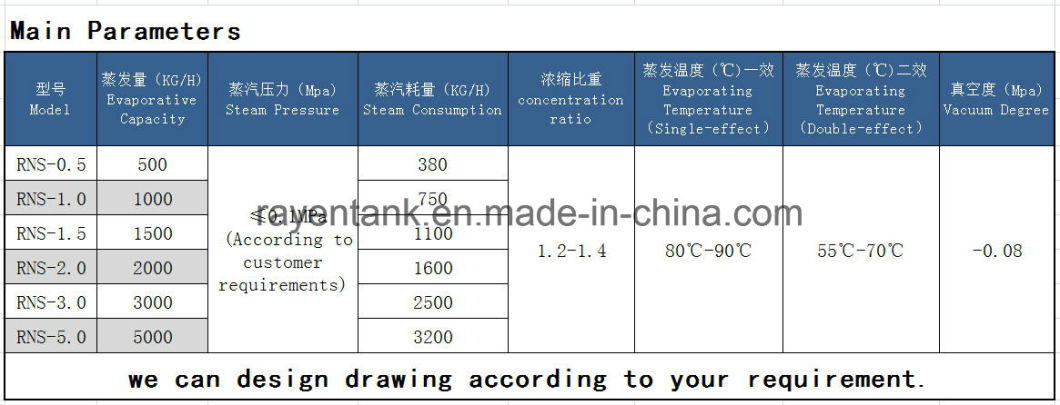 Milk Evaporator Concentrator Machine Tomato Vacuum Concentrator Evaporator