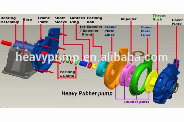 Heavy rubber slurry pump stucture picture