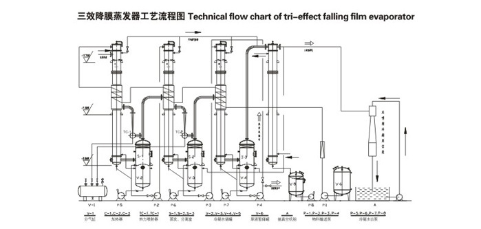 Stainless Steel Multiple Effect Ammonia Vacuum Evaporator Price