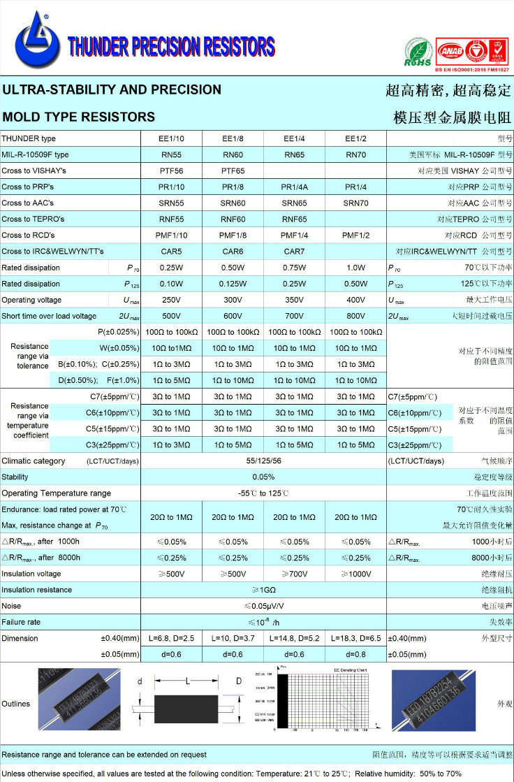 High Stable Metal Film Resistors