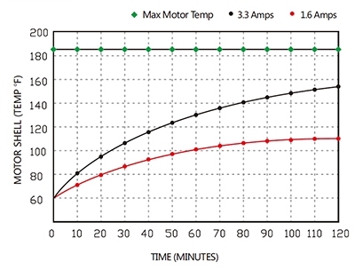 Hot Sale 12 V Mini Food Grade Beverage Transfer Pump