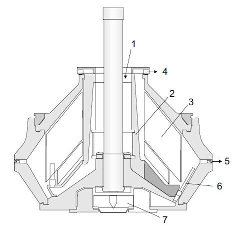 Nozzle Bowl Type Starch Centrifuge for Starch Applications