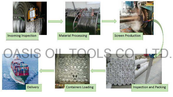 Ss316L Vee Wire Johnson Water Well Screens Pipes China Manufacturer