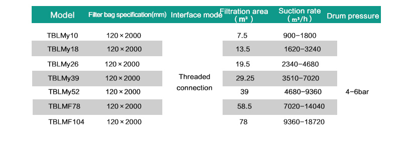 Competitive Price Drum Pulse Filter