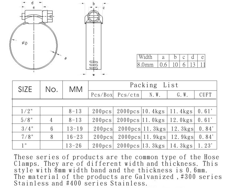 High Pressure Cheap Stainless Steel Double Wire Hose Clip and Hose Clamp