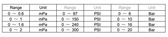 pressure sensor .jpg