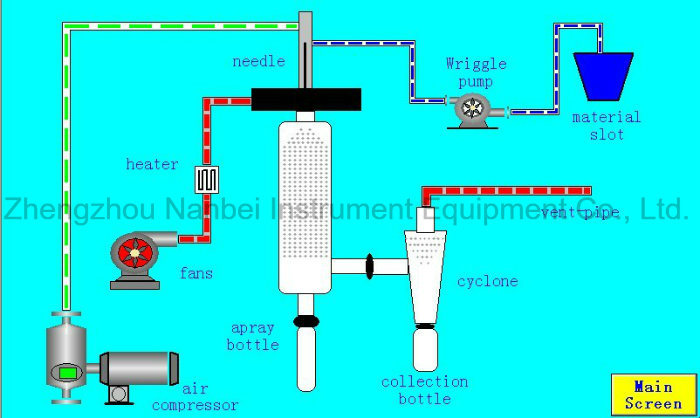 Mini Vacuum Small Lab Scale Spray Dryer for Milk and Coffee