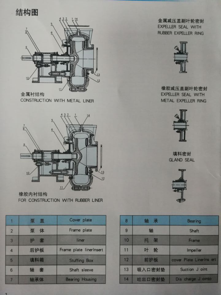 Ni Hard Hi Chrome Alloy and Rubber Liner Slurry Pump