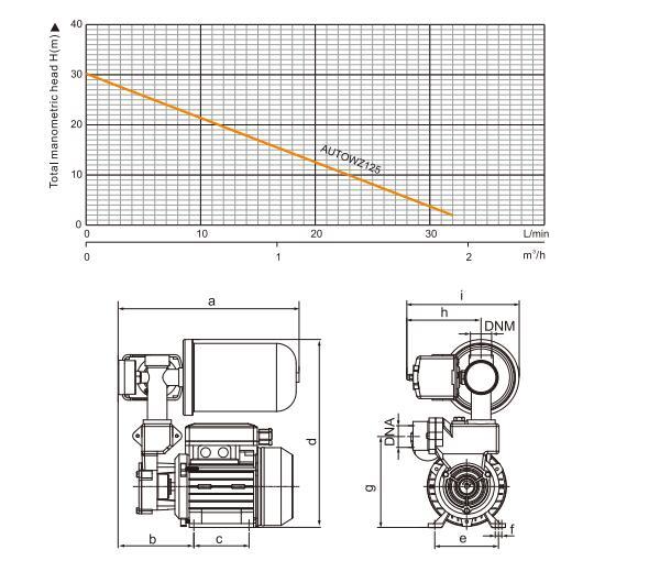 0.5HP Wz Small Booster Pump with Electric Motor Rotor