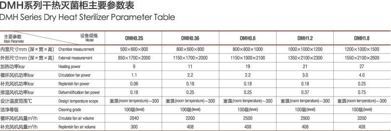 Dmh Dry Heat Sterilizer for Injection Ampule