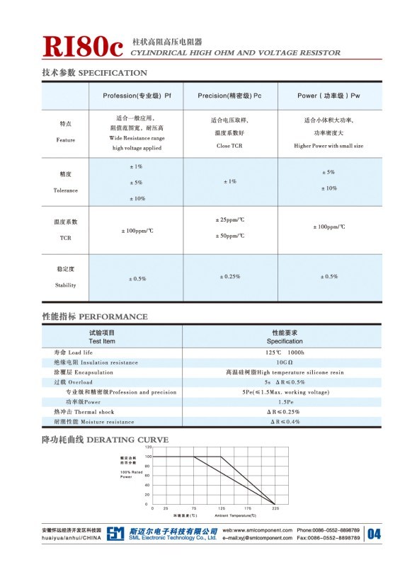 Thick Film Cylindrical High Voltage Resistors