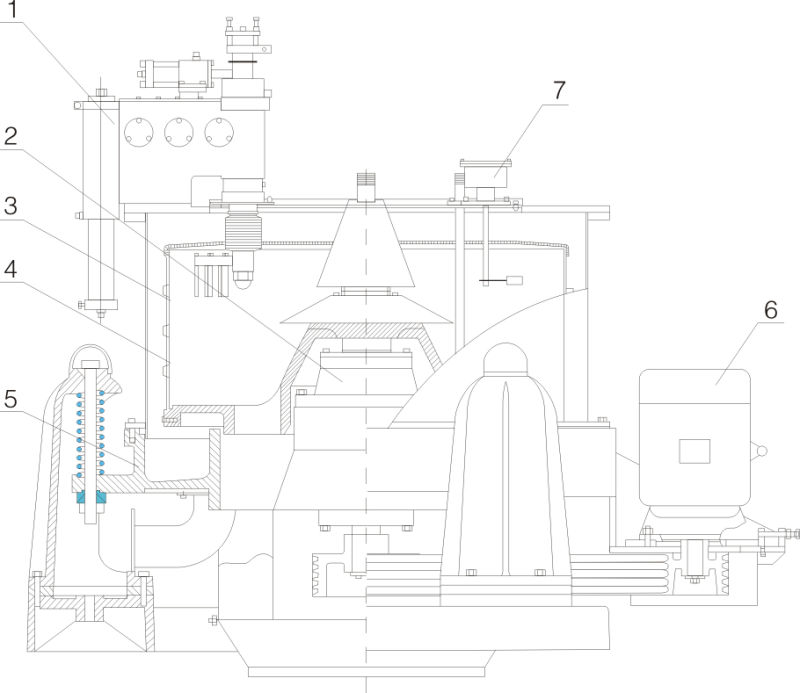Sgz/Sg Scraper Bottom Discharge Centrifuge