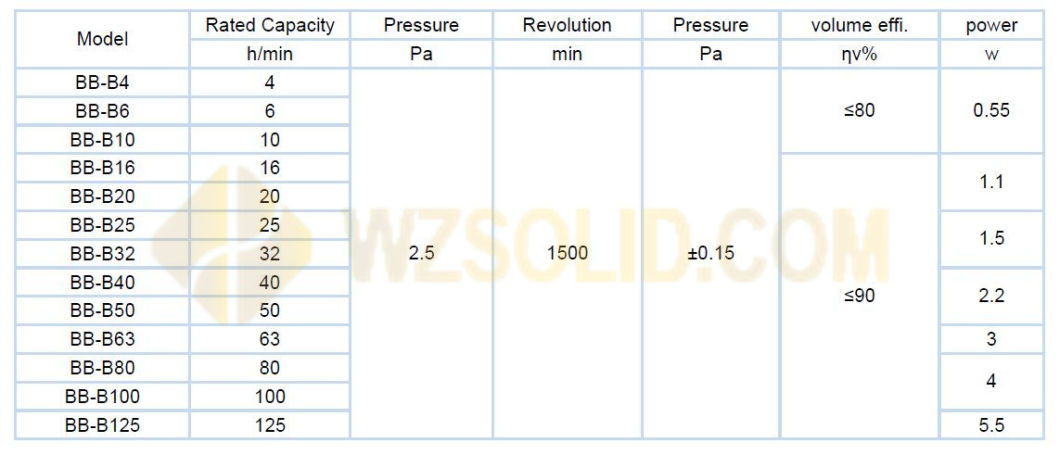 Bb-B63 Cycloid Rotor Oil Pump for Hydraulic System