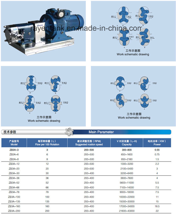 SUS304 Sanitary Stainless Steel Chocolate Lobe Pump Single Gear Pump