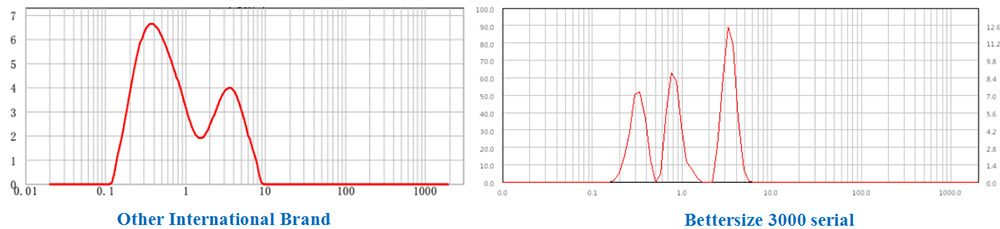 bettersize-3000_pic7