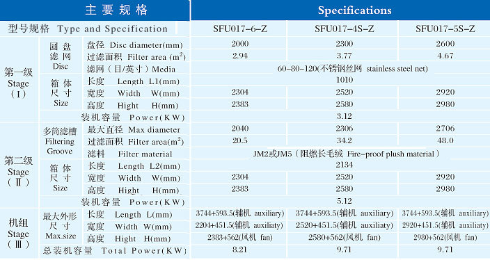 Multi Drum Dust Filter for Textile Mills (SFU017)