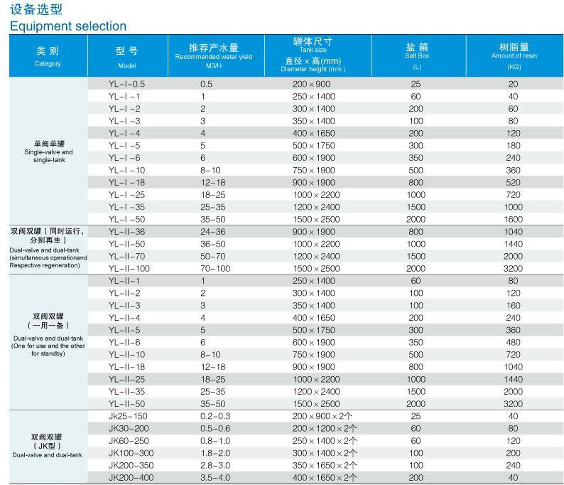 6000 Liter/Hour Dual Valve Dual Tank Water Softener System