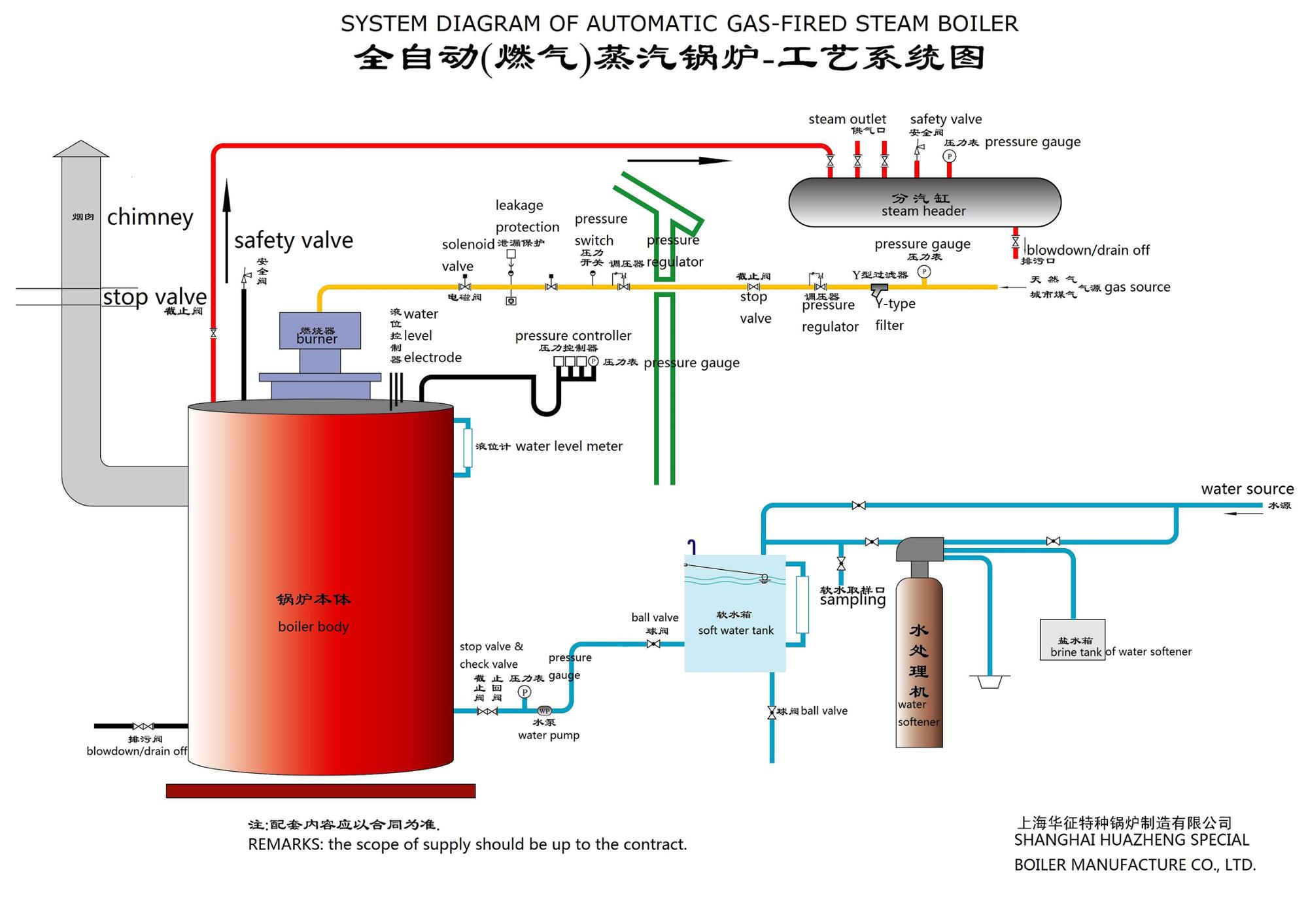 50kg/h Vertical oil fired steam boiler.jpg