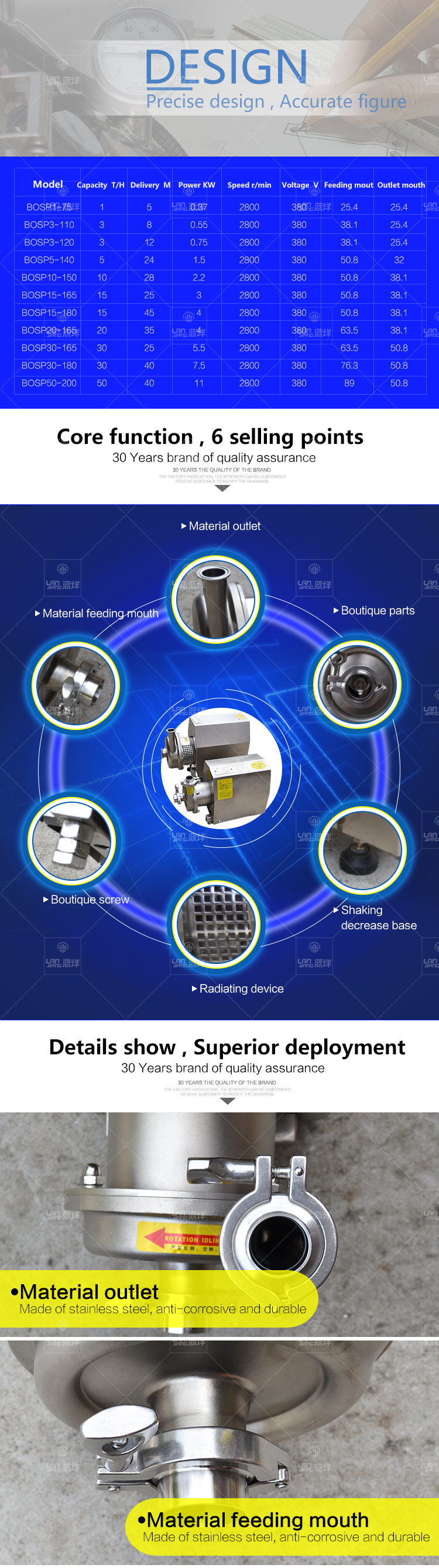 Factory Directly Sell Centrifugal Pump for Tooth Paste Conveying