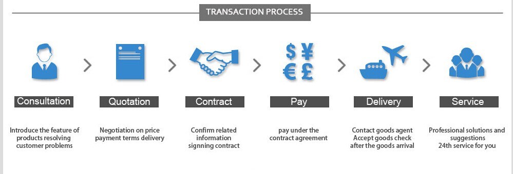 Corrosion Inhibitor/Steel Industry/ Water Treatment Chemical Sodium Gluconate