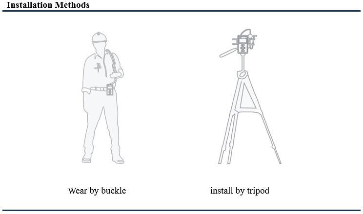 Explosion-Proof Smart Occupational Health Air Samping Pump M1500