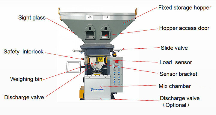 Plastic Injection/Film Blowing/Extrusion PE PPR PVC HDPE PP Automatic Proportion Agitator