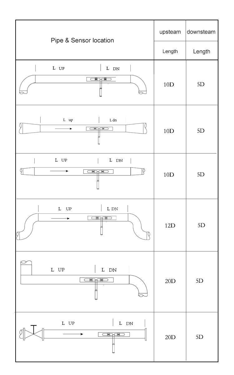 Installation of ultrasonic flow meter.png
