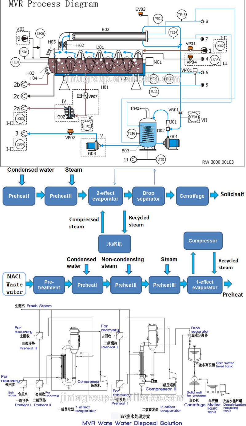 Mvr Chinese Medicine Extract Concentration Evaporation