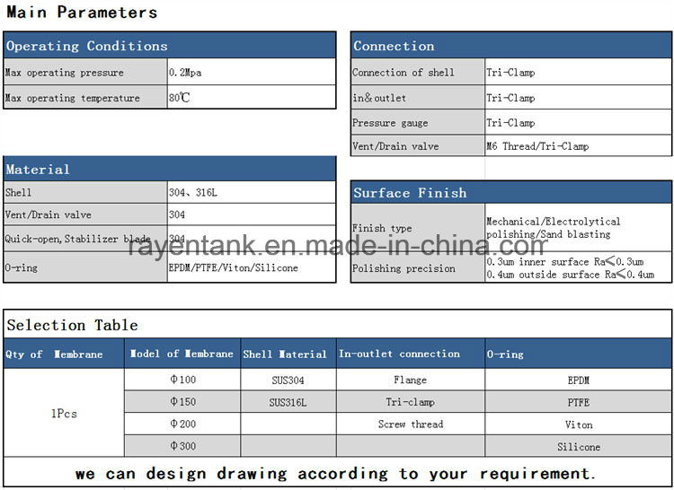 Apparatus Filter Plate Stainless Steel Disc Membrane Filter