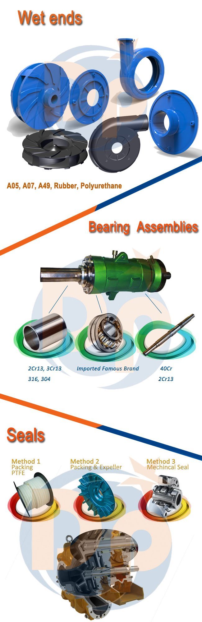 High Performance Centrifugal Slurry Pump for Industrial