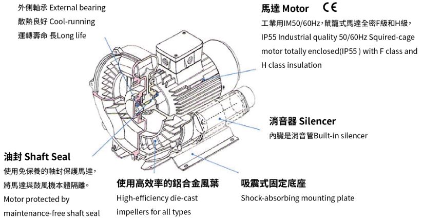 ring blower construction