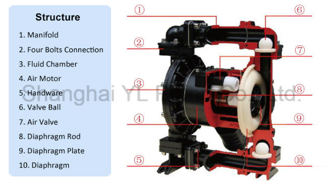Stainless Steel Air Pneumatic Double Diaphragm Chemical Process Pump