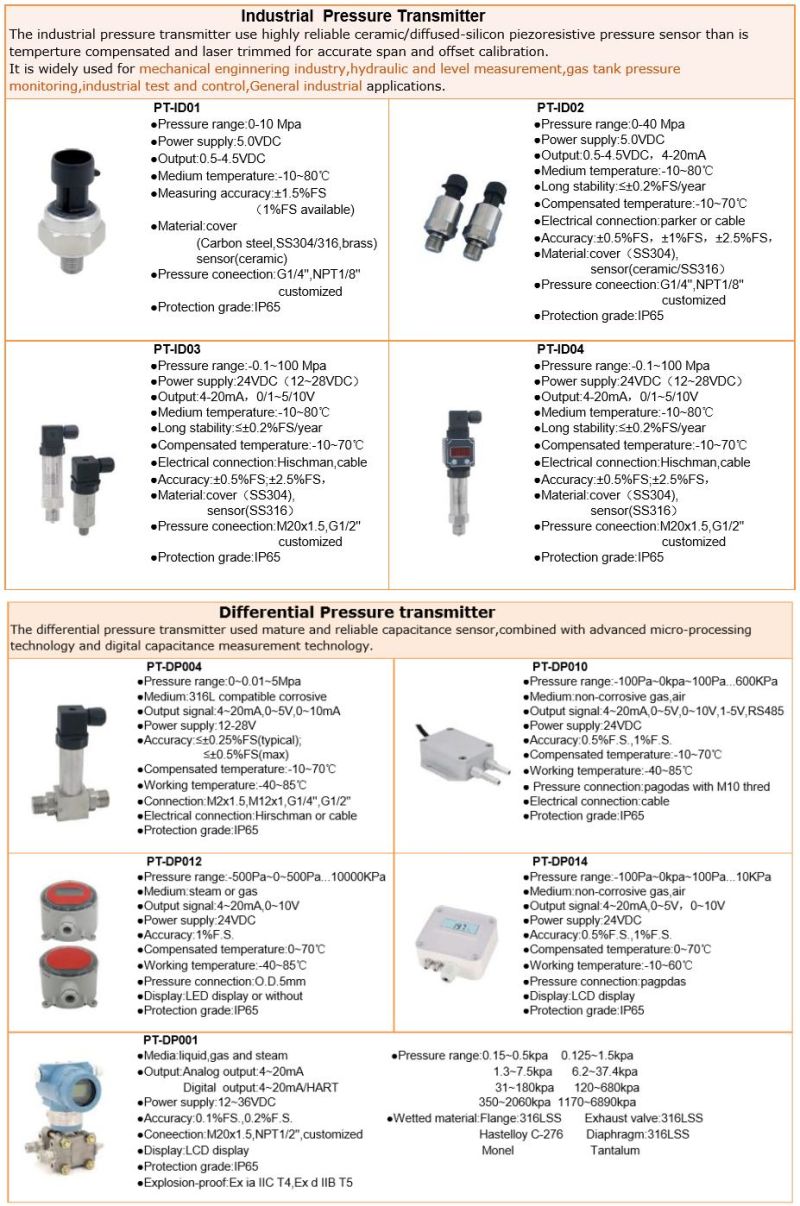 Pressure Sensor Series for Industrial, Differential, Submersible