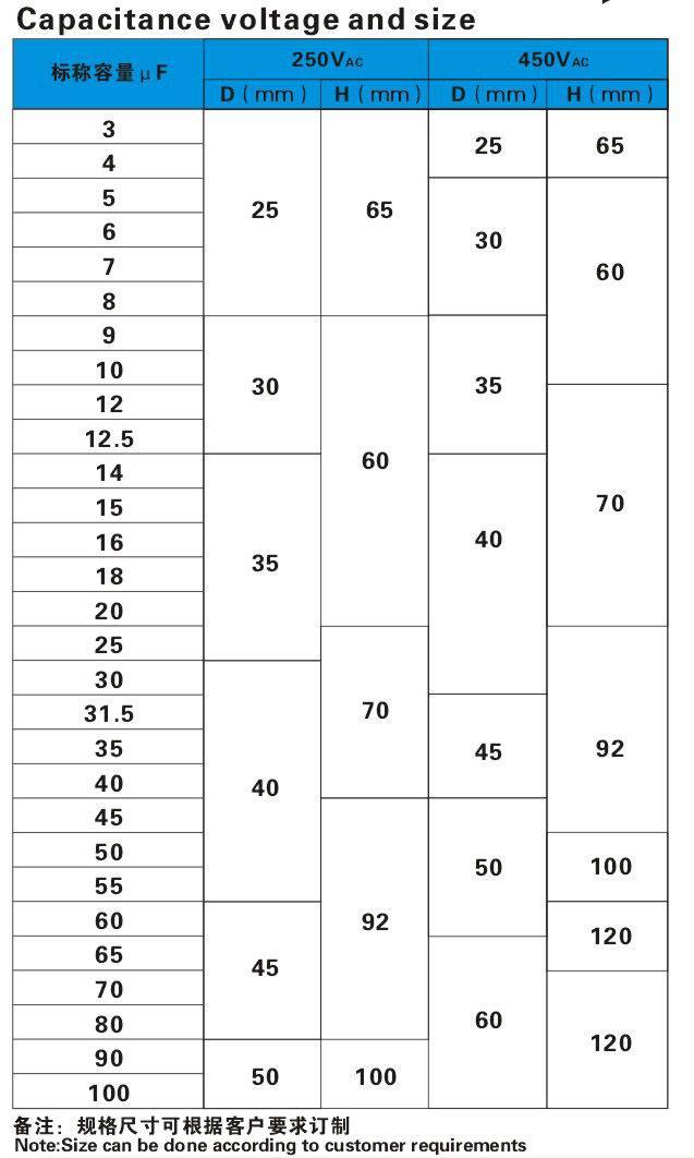 Cbb60 AC Motor Run Capacitor with CE UL