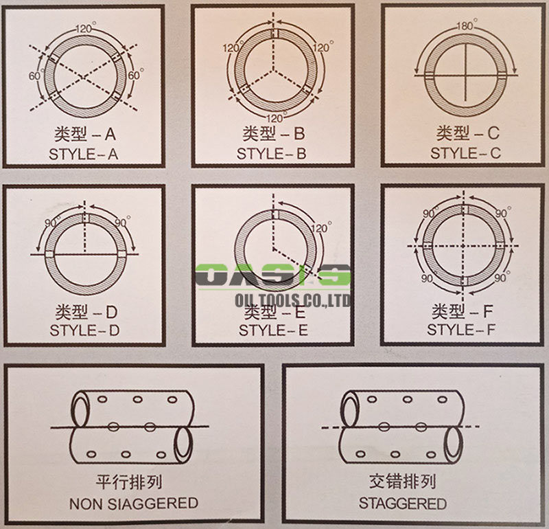 China SS316L API Standard Perforated Steel Pipe for Drilling
