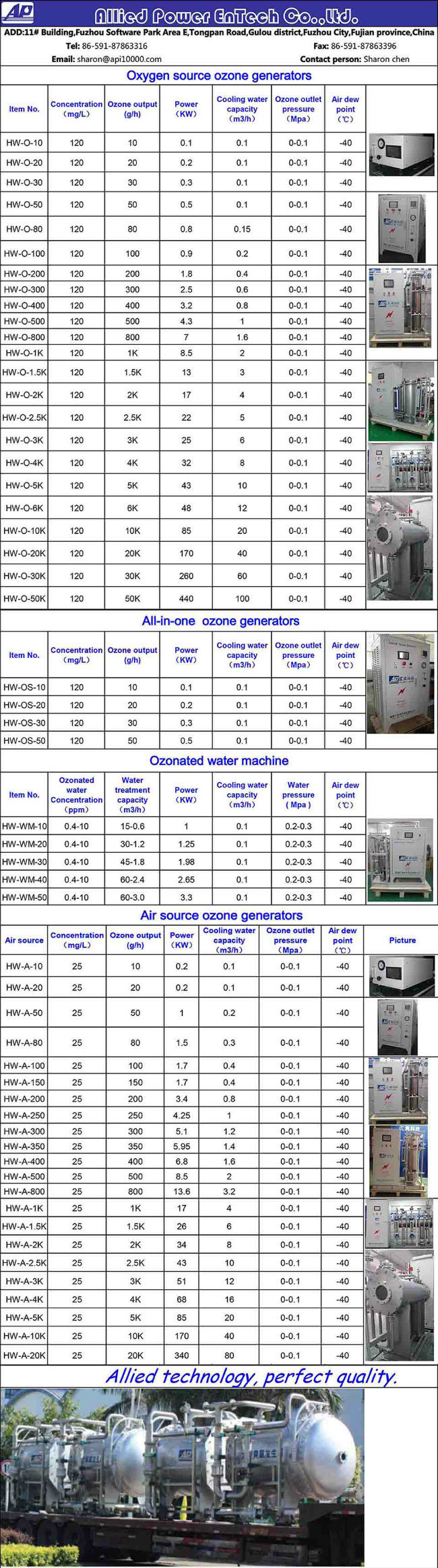 10g/H to 50kg/H Ozone Generator Manufacturer